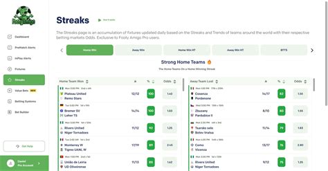 Sure Home Win Tips & Predictions .